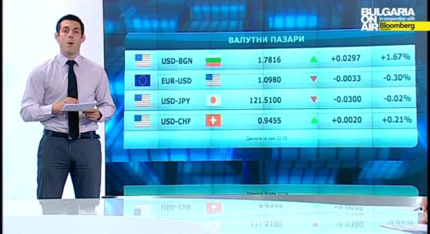 Пазарен анализ 25 май 2015г.