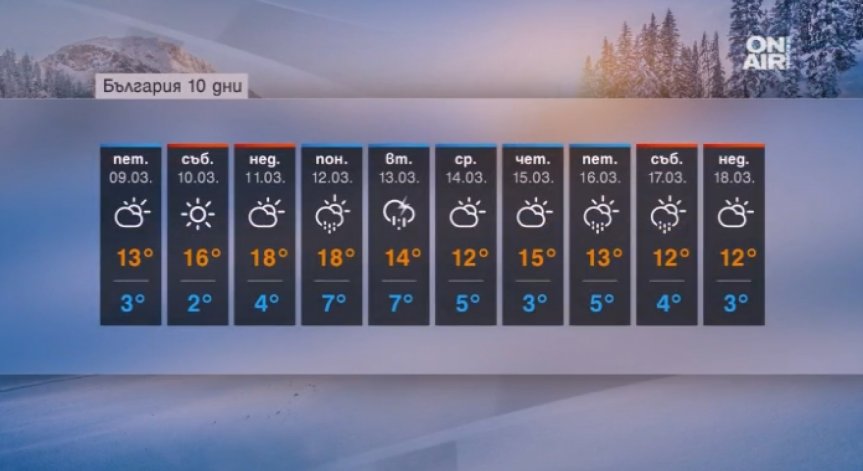 Затопляне и пролетни температури! Живакът до 18°