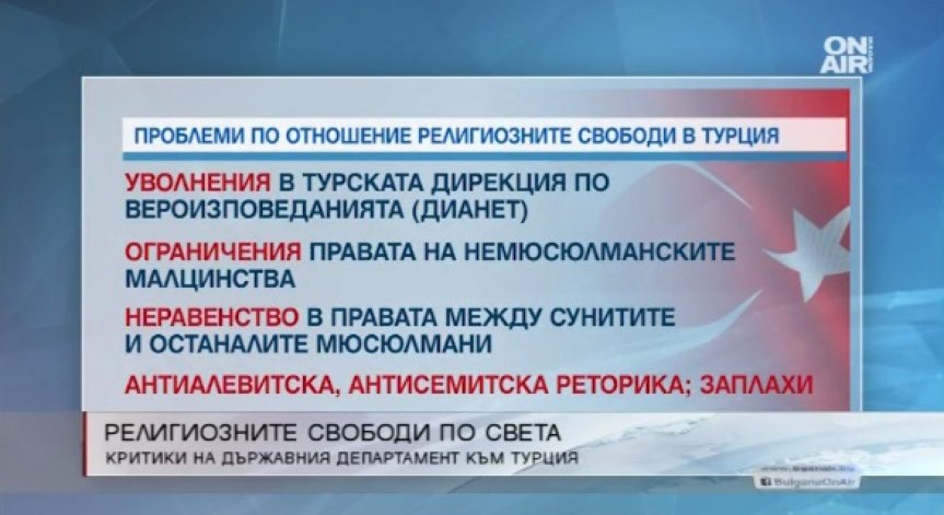 Какво е състоянието на религиозните свободи по света?