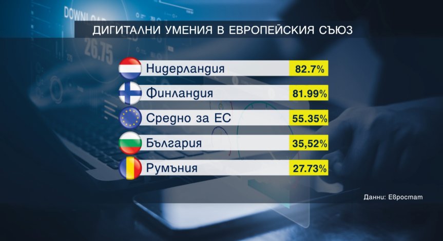 Има и такива - един от десет българи не сърфира в интернет