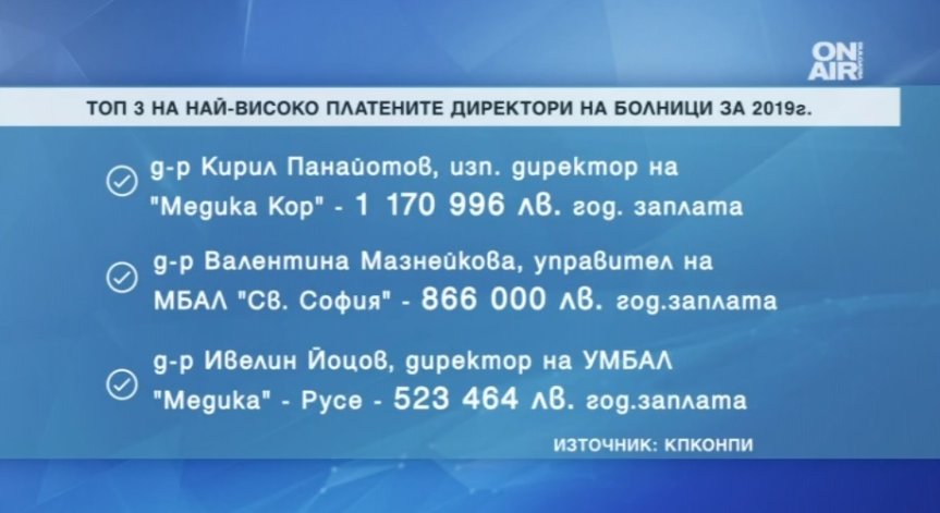Над 1 млн. лв. годишна заплата на болничен шеф у нас