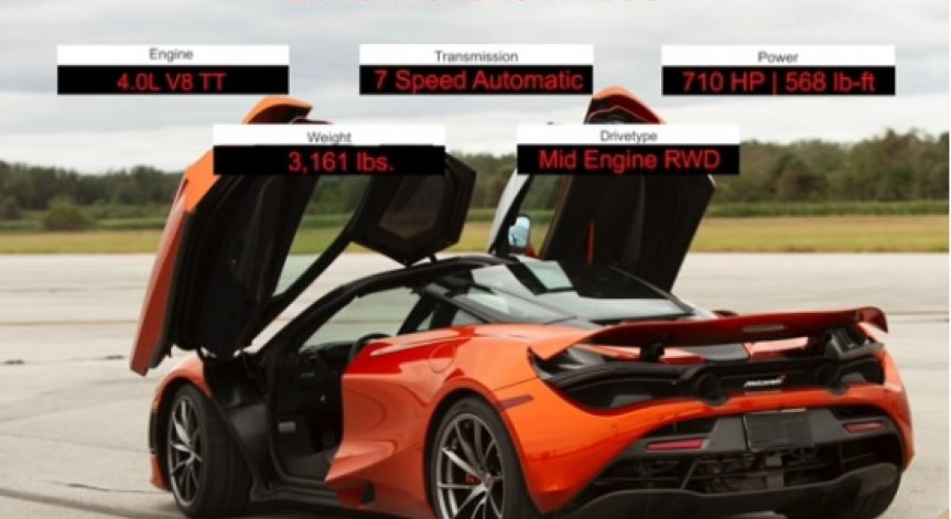 McLaren 720S вдигна зашеметяващите 346 км/ч