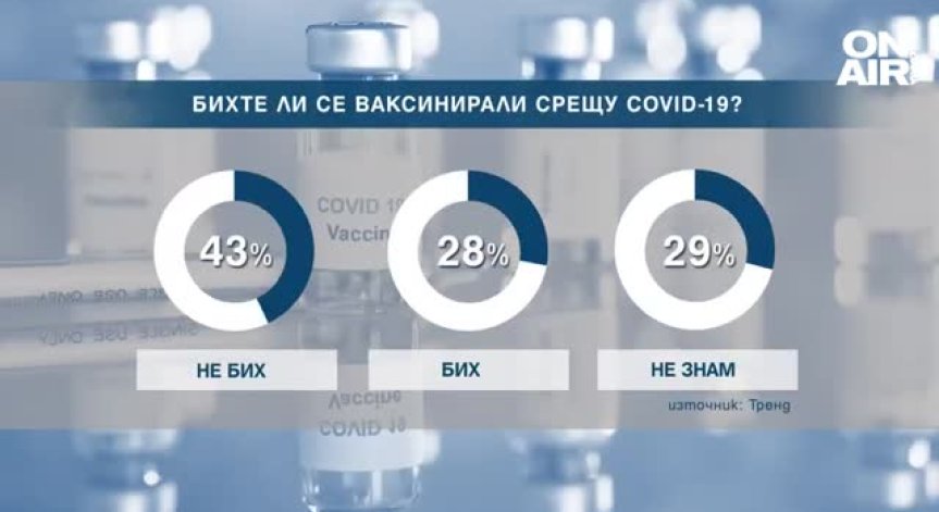 Страх от странични ефекти: 43% от българите не биха се ваксинирали