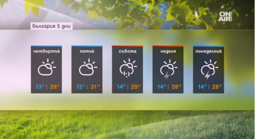 Събуждаме се с лятно време и днес очакваме много слънчеви часове