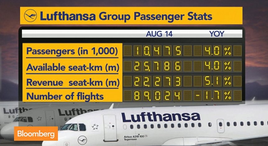 Какво е значението на стачките за Lufthansa