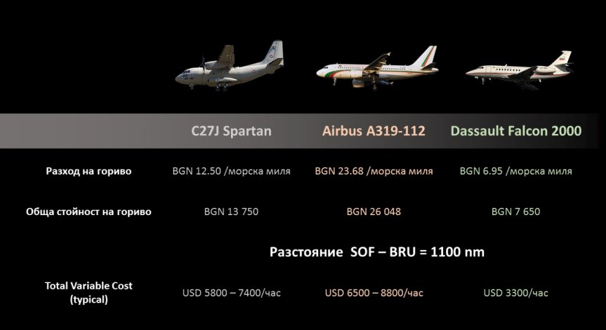 Авиошоу: Правителствените самолети