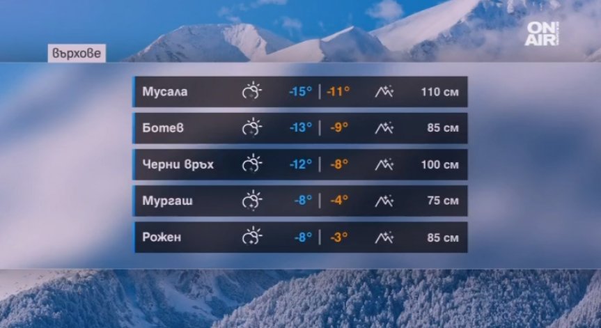 Седмицата започва мразовито, но в края ѝ средиземноморски циклон ни носи топло време