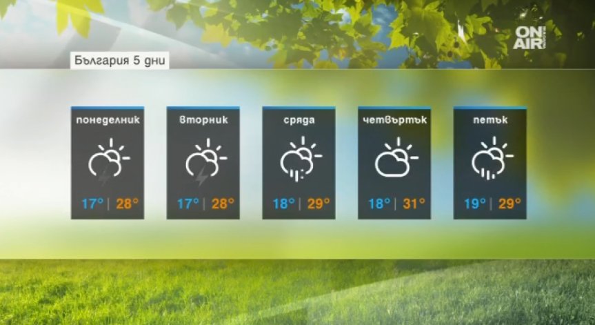 Отново ни очакват краткотрайни валежи и гръмотевични бури