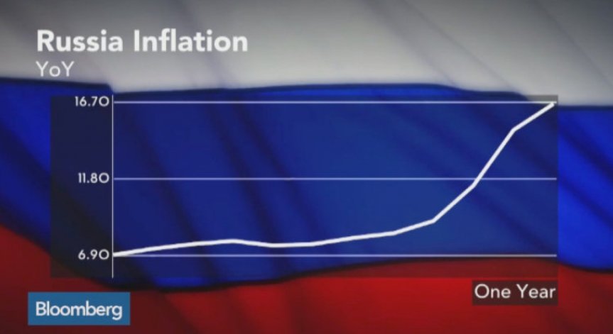 Русия се простреля в крака: Ботъм