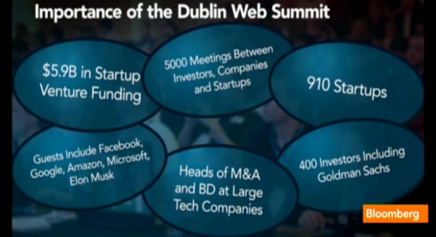Dublin Web Summit – флагманът на технологичните събития