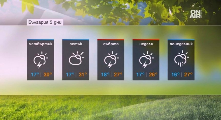 Очаква ни топъл ден с температури между 28° и 33°