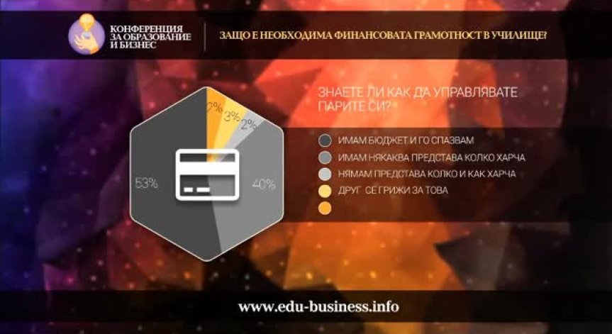 Финансова грамотност от 7 кл поискаха 50% от анкетираните от bgonair.bg, investor.bg и dnes.bg