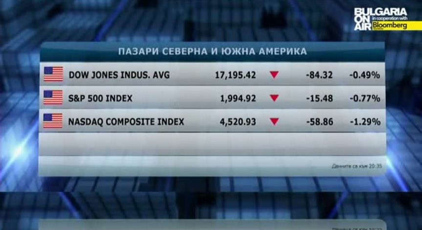 Пазарен анализ от 22 септември 2014