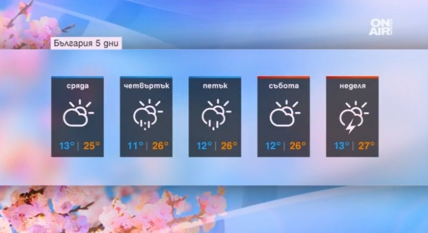 След буря – слънце! Студеният фронт се изтегля