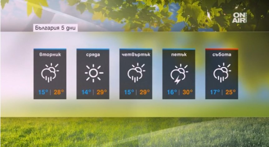 Времето се стабилизира, но не за дълго!