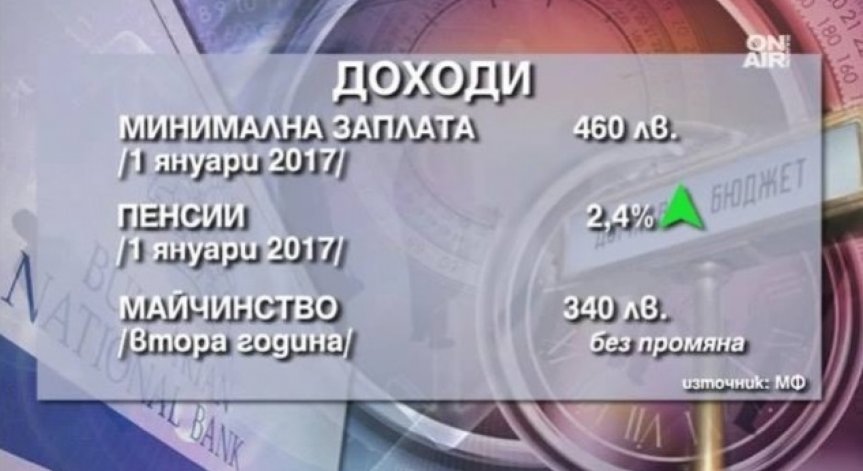 Да бъдеш без образование ти струва все по-скъпо