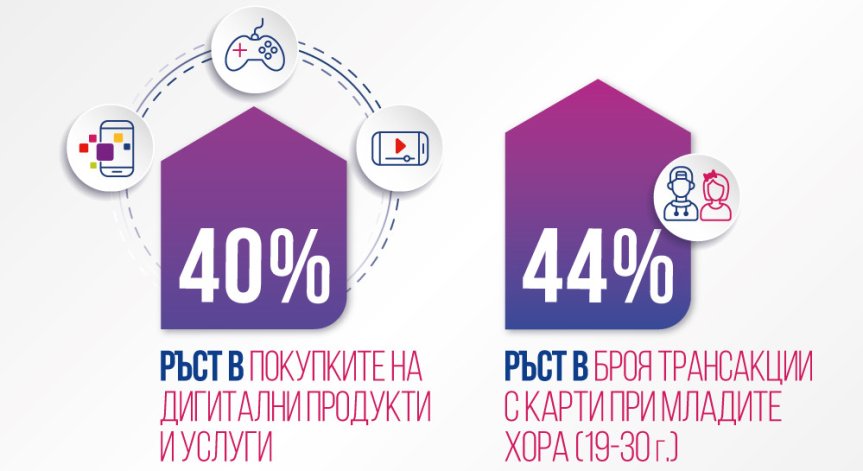 Шопингът продължава да е сред любимите занимания на българите.