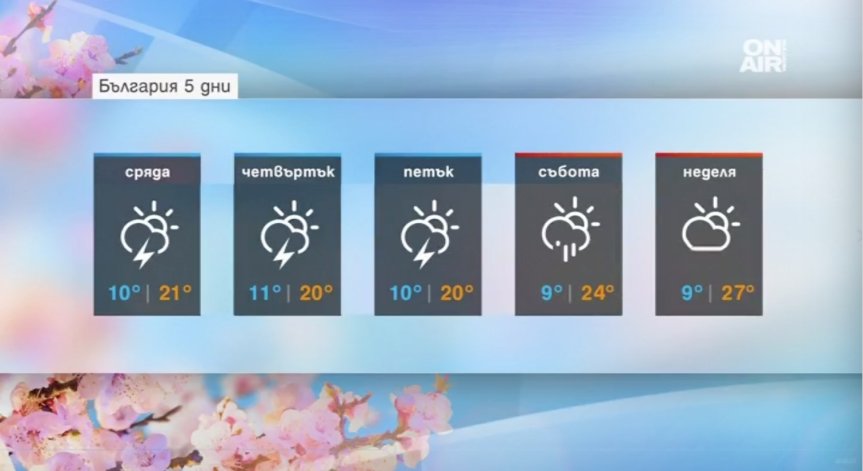 Днешният ден ще бъде под знака на облачност и дъжд