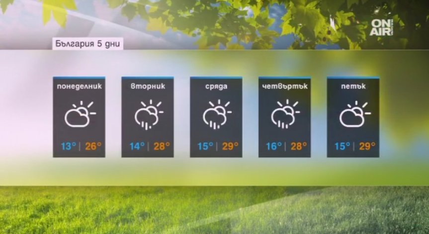 Юли започва със слънце и следобедни валежи