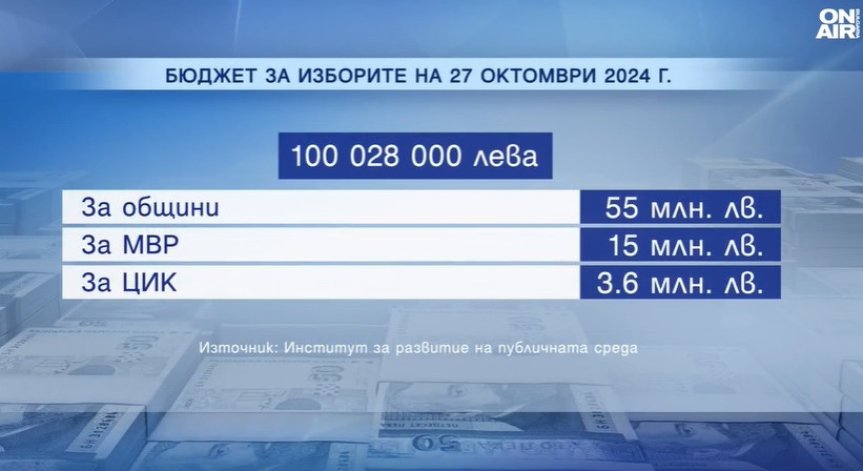 Поредните избори чукат на вратата ни вече.