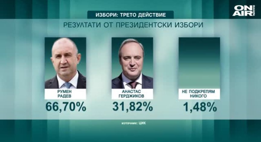 ЦИК: Румен Радев и Илияна Йотова са избрани от над 1,5 млн. българи