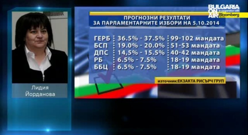 Търсената форма на управление е център - дясно, смята Лидия Йорданова