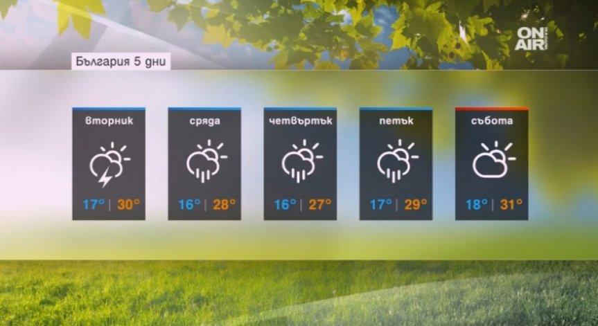 Дъжд и нестабилно време – лятото е само наужким