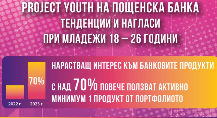 Пощенска банка: Програма 