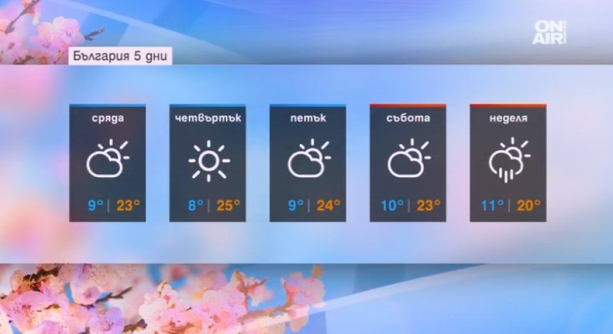 Облачна, но топла сряда – класическа пролет