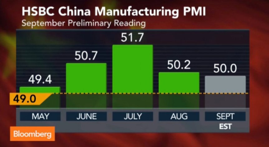 Икономиката на Китай: на ниска предавка