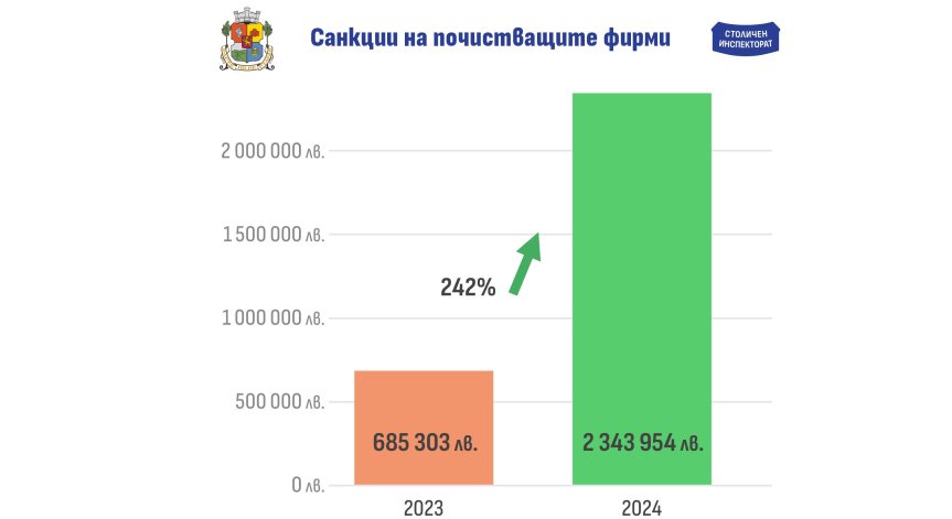 Усилията за реформа и новите мерки.