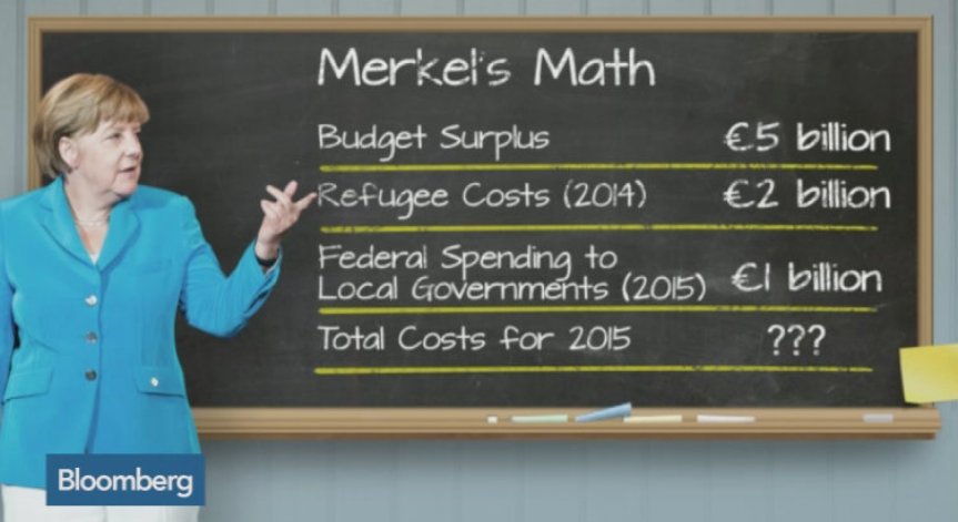 Германските лидери търсят отговори на вълната бежанци