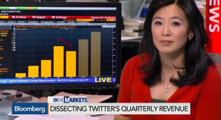 Акциите на Twitter се сринаха на фона на песимистично очаквания за продажбите