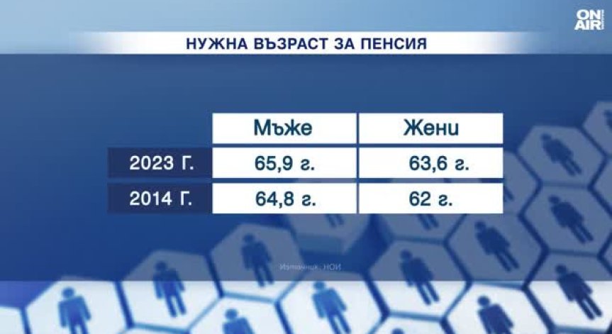 Работим по-кратко време за пенсия, но възрастта се увеличава