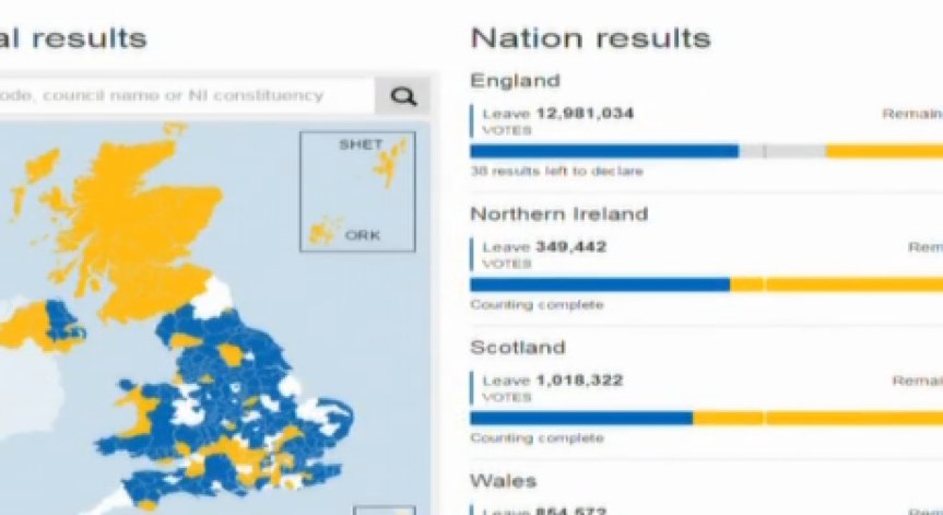 Лагерът на Brexit печели вота?