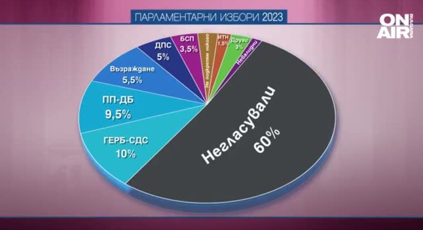 Малцинството ще определя политическото бъдеще на България