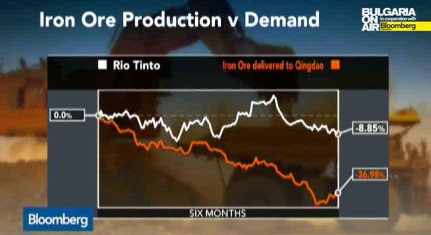 Rio Tinto продължава да увеличава добивите  на желязо
