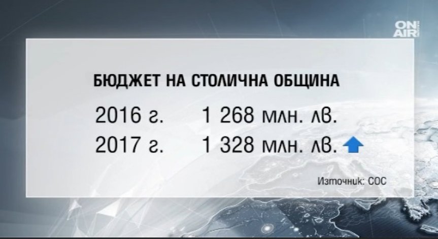 1,300 млрд. лева бюджет за Столична община тази година