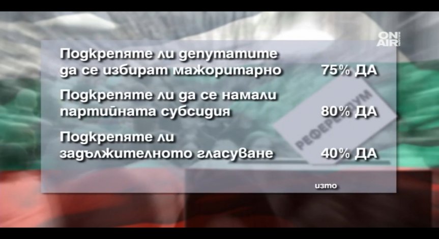 Според проучване: Цачева печели пред Радев