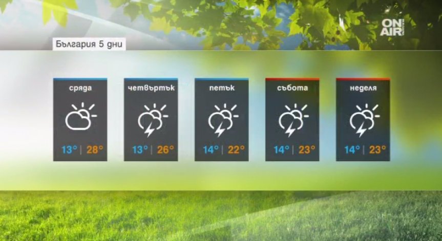 Захладнява, облаците се сгъстяват, не са изключени и градушки