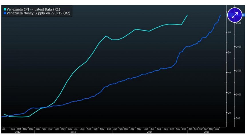 Венецуела се готви за поредното незавидно отличие