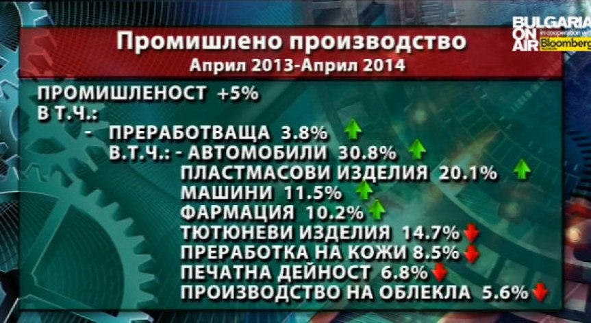 Клуб Инвестор 24.06.2014: Работещата индустрия-локомотив на икономиката