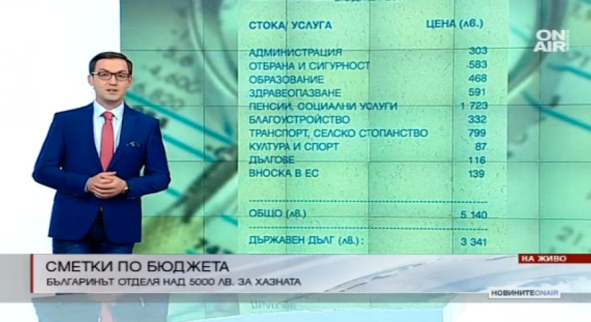 Българинът отделя по над 5000 лева за държавната хазна