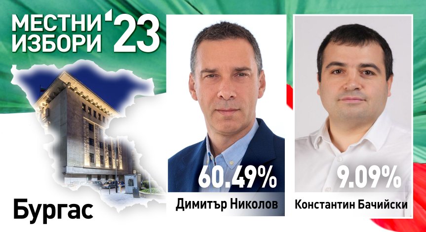 100% от протоколите: 8 областни града си избраха кметове на първи тур (БРОЙ ГЛАСОВЕ И ПРОЦЕНТИ)
