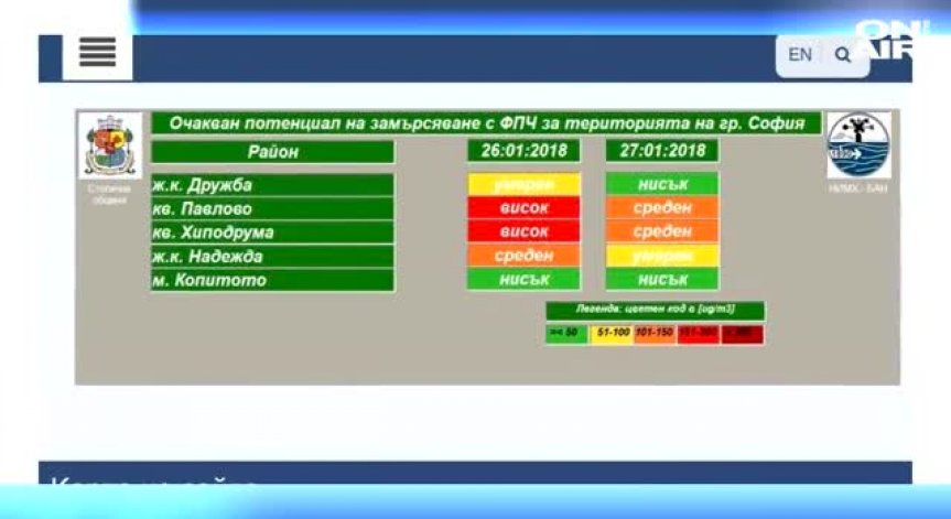 За кой ли път: Опасно мръсен въздух в София!