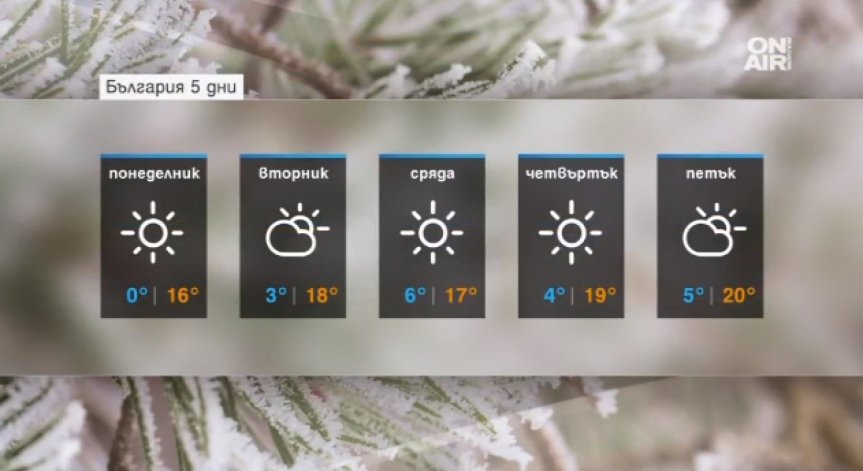 Март започва с истинска пролет, температурите - до 20°