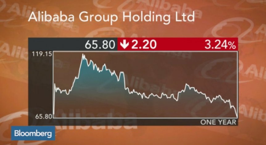 Акциите на Alibaba паднаха под цената на IPO-то