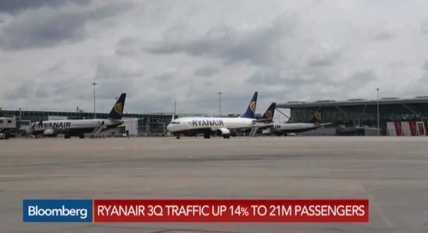 Ryanair предпазливо повишават прогнозата си