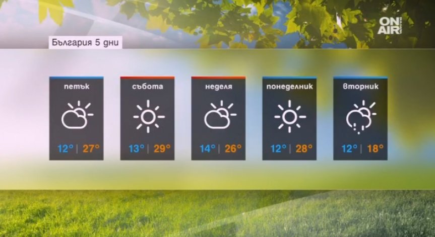 Петъкът ще бъде слънчев и топъл! В началото на другата седмица - застудяване