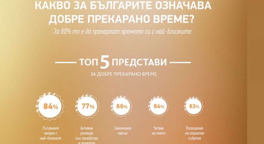 Българите обичат да пътуват с близки и приятели